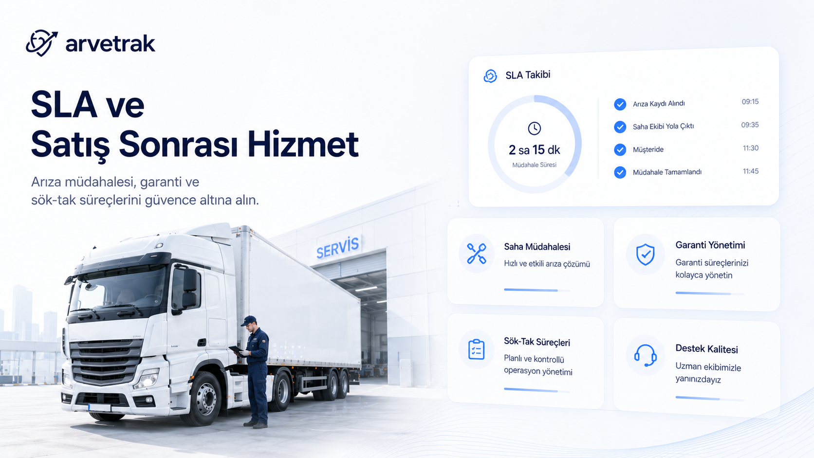 3. satış sonrası hizmetler ve sla (hizmet seviyesi) sözleşmesi