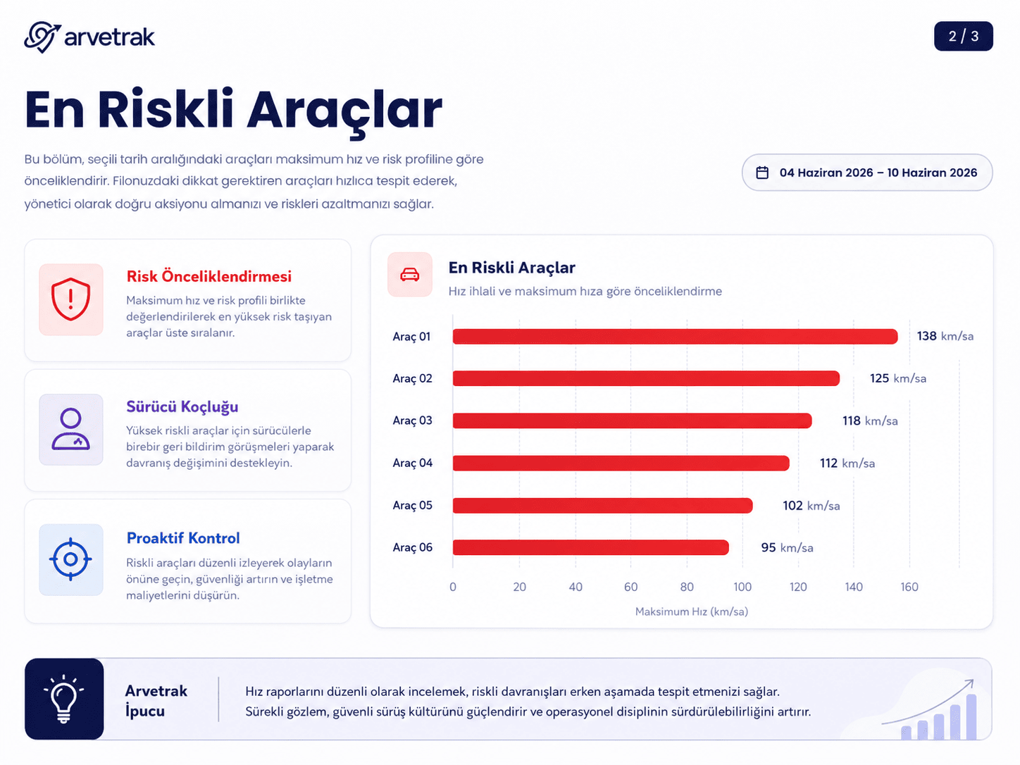 En riskli sürücüleri gösteren analiz ekranı.