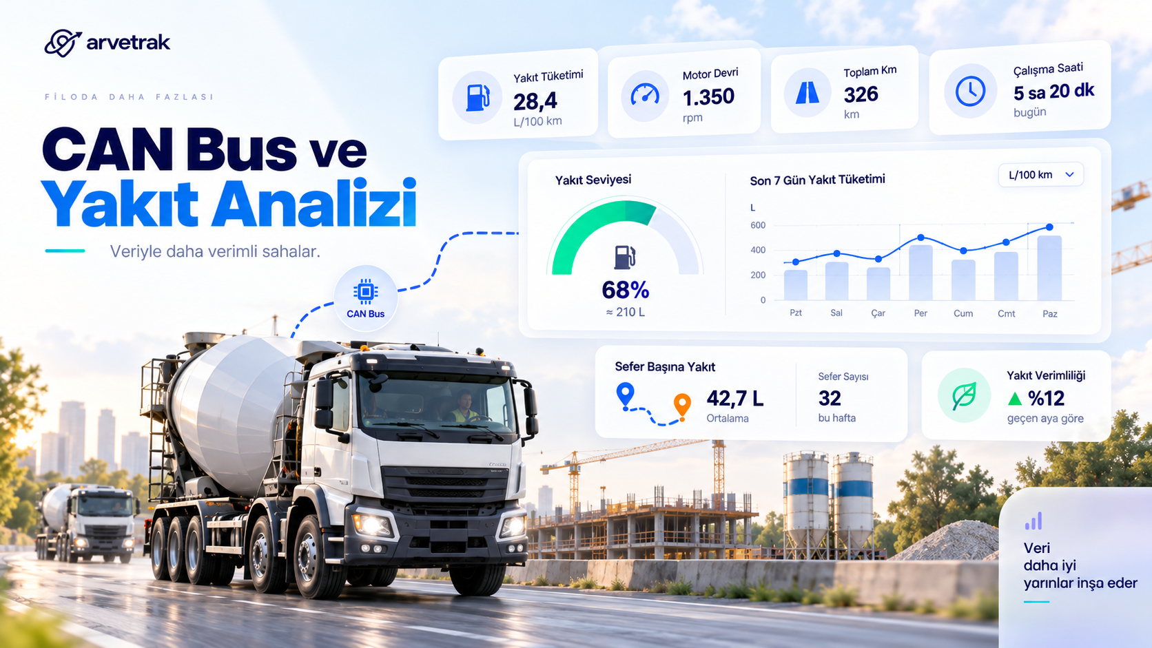 Can bus ile beton mikserinden hangi veriler alınabilir?