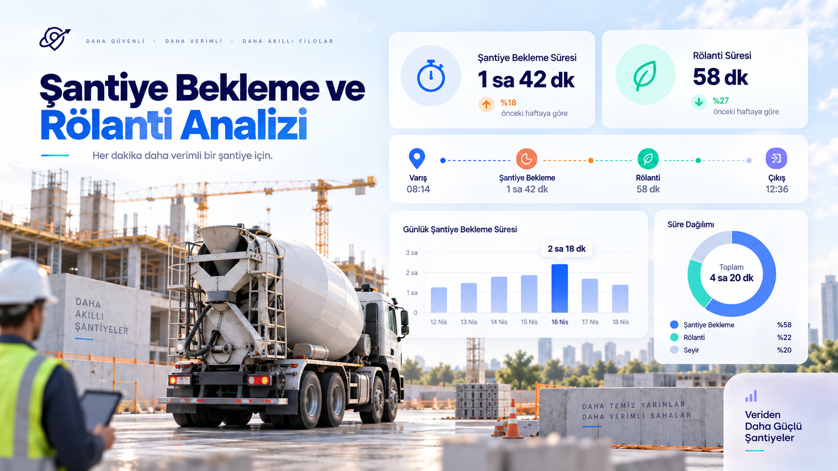 80 mikserli bir hazır beton filosunda veri nasıl yorumlanır?