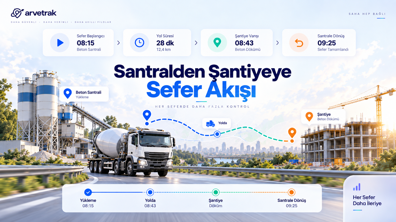 Beton mikserinin kaç sefer yaptığı nasıl anlaşılır?