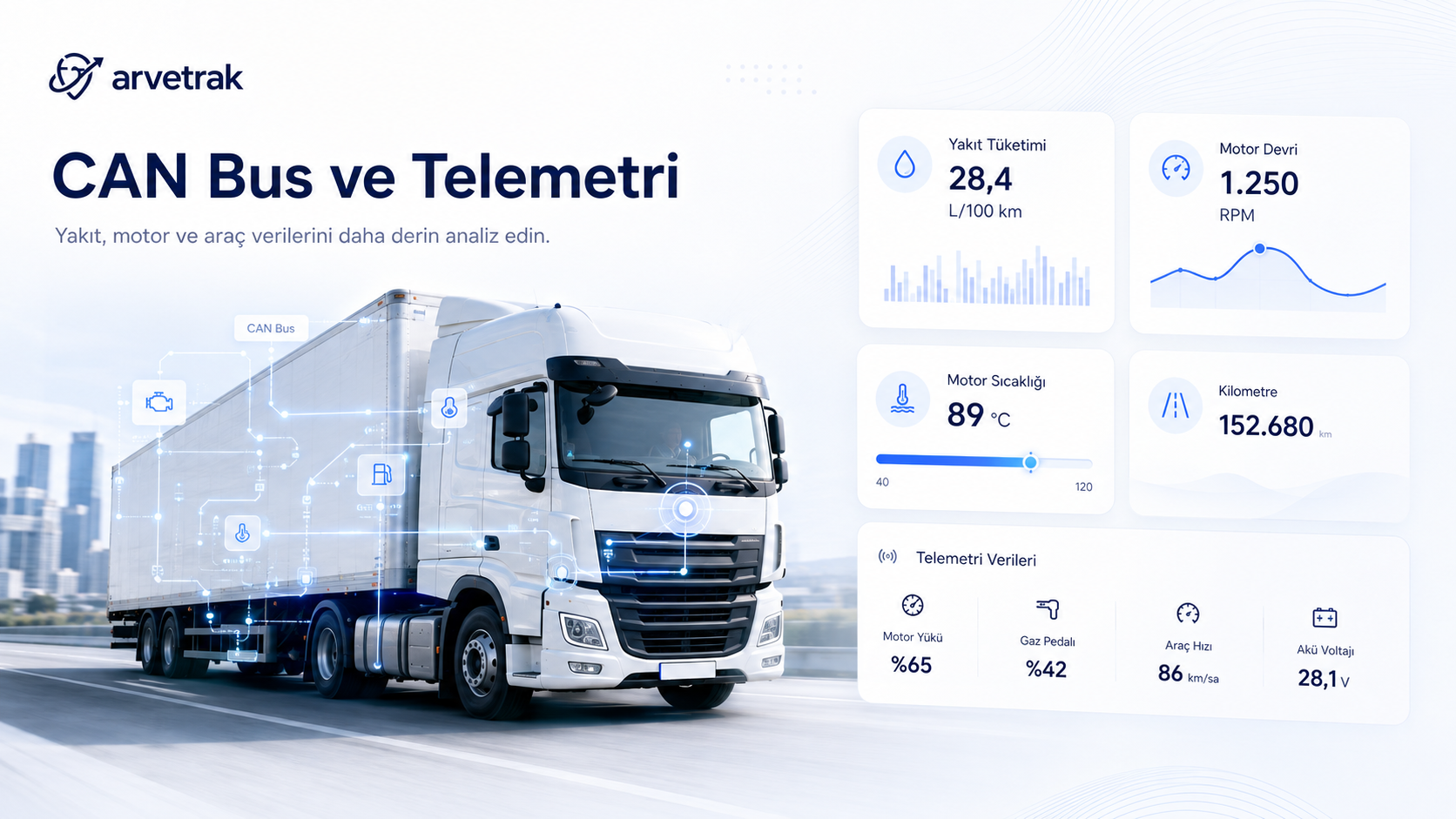 CAN Bus Entegrasyonu ve Hassas Telemetri