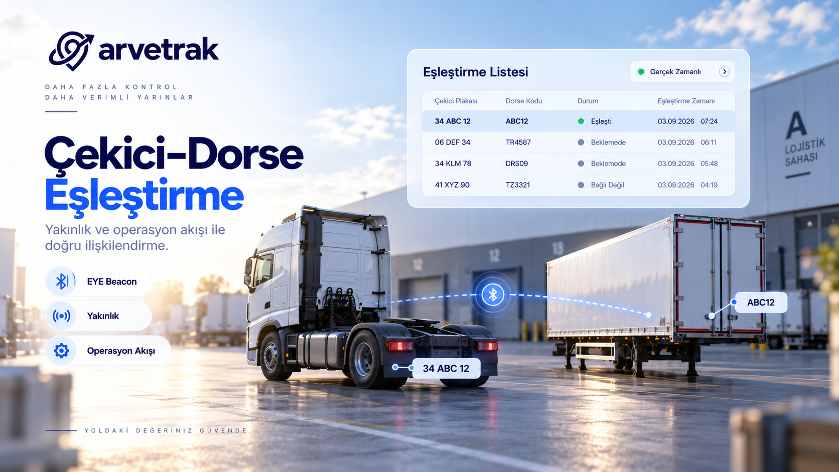 Dorse takibinde hangi teltonıka cihazı kullanılır?