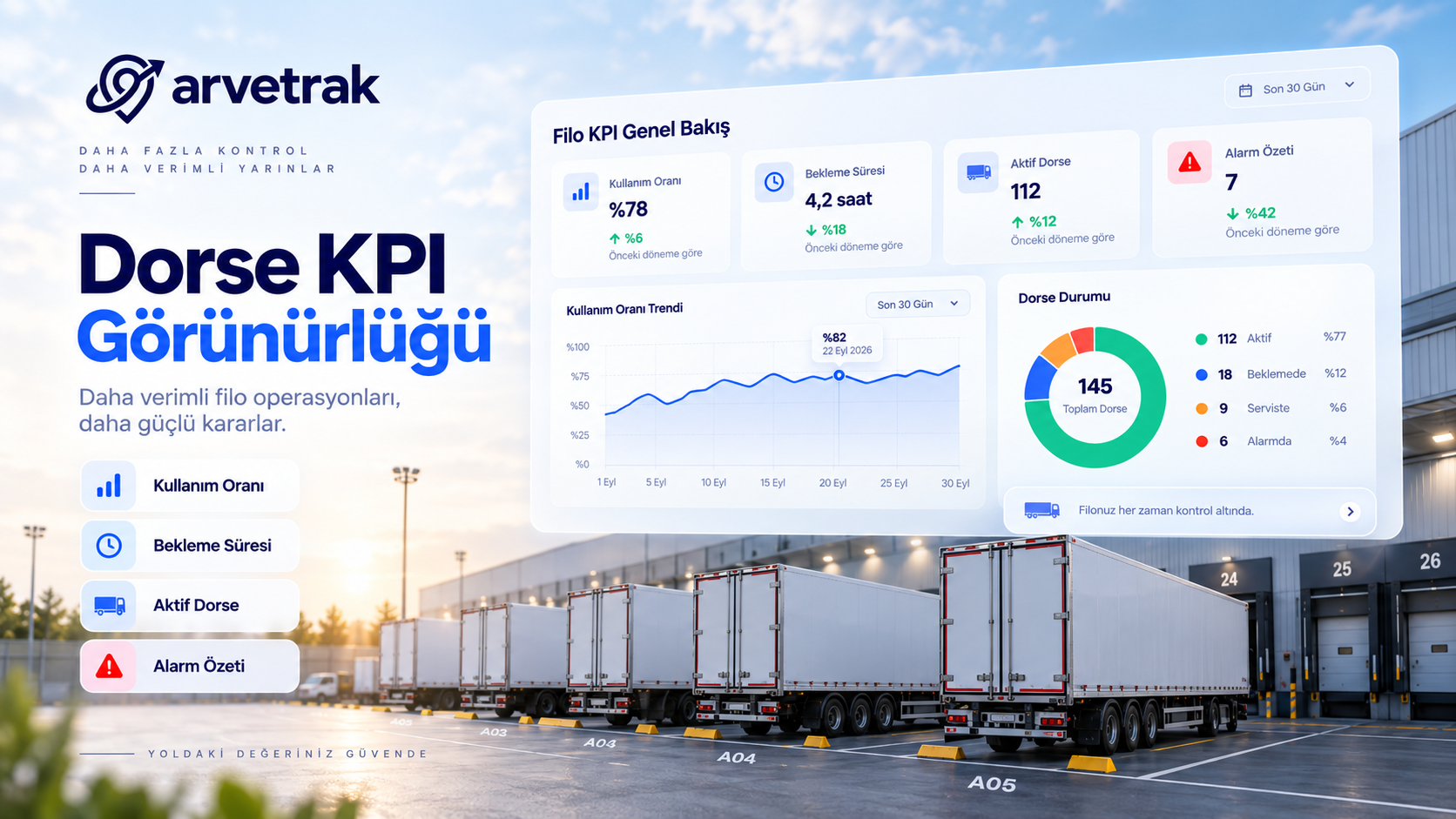 Dorse hangi depoda veya müşteride ne kadar bekledi?