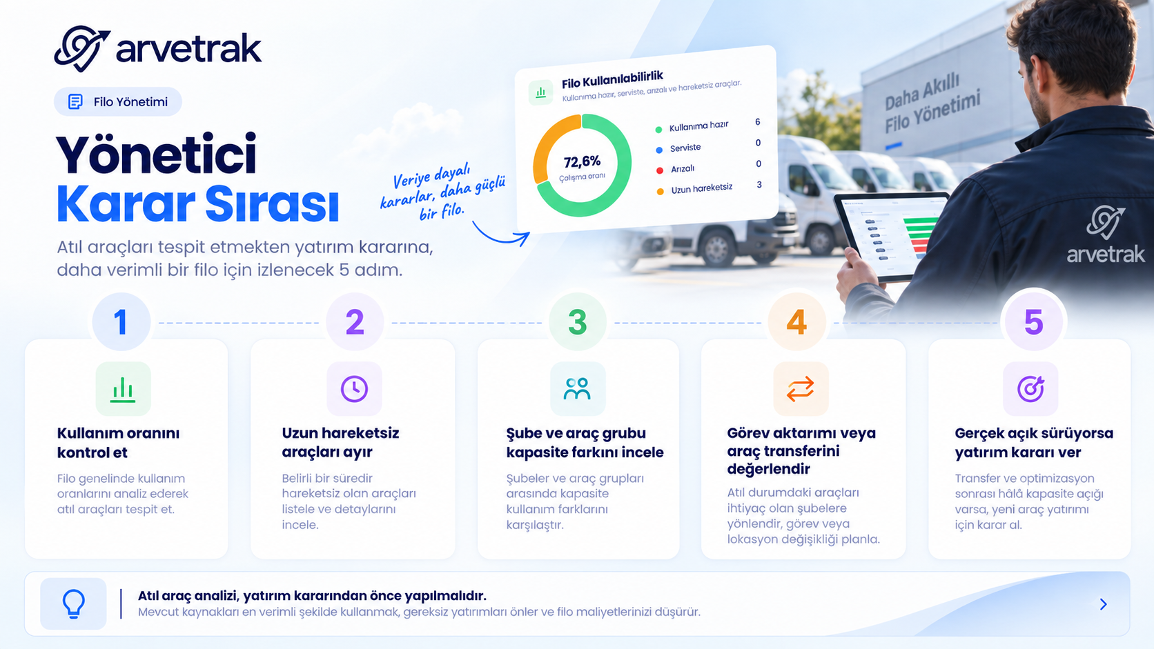 Atıl Araç İle Filo Yenileme Kararı Nasıl Birlikte Değerlendirilir?