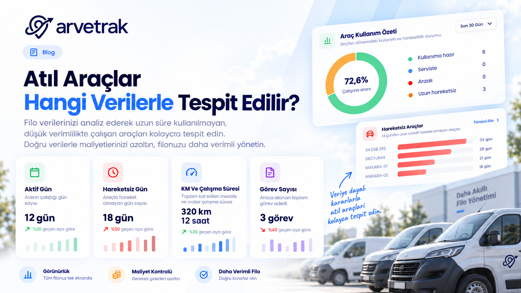 Yeni Araç Almadan Önce Hangi Sıra İzlenmelidir?
