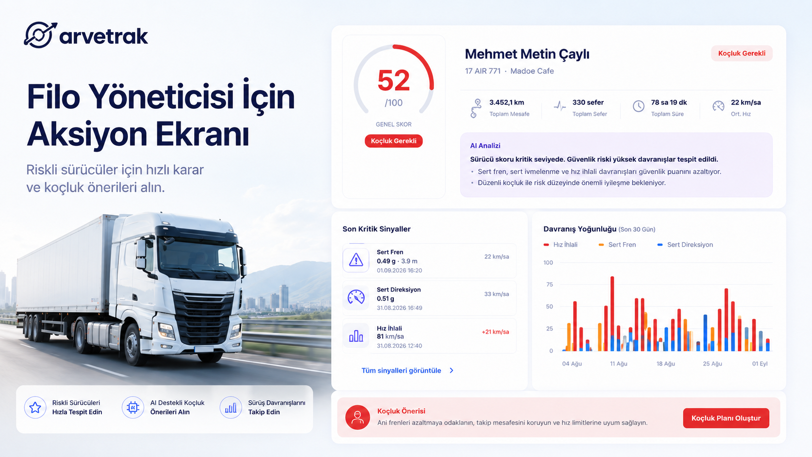 Operasyonel körlük: yakıt ve bakım giderleri kimin suçu?