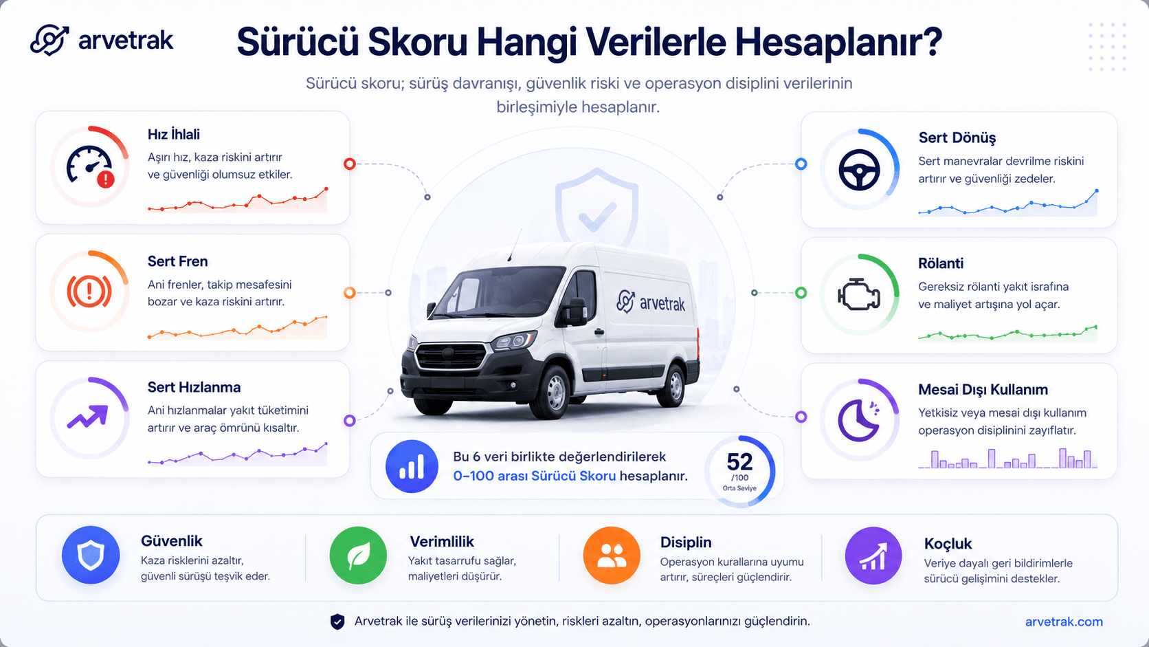 Filo sürücü raporu verilerini gösteren tablo.