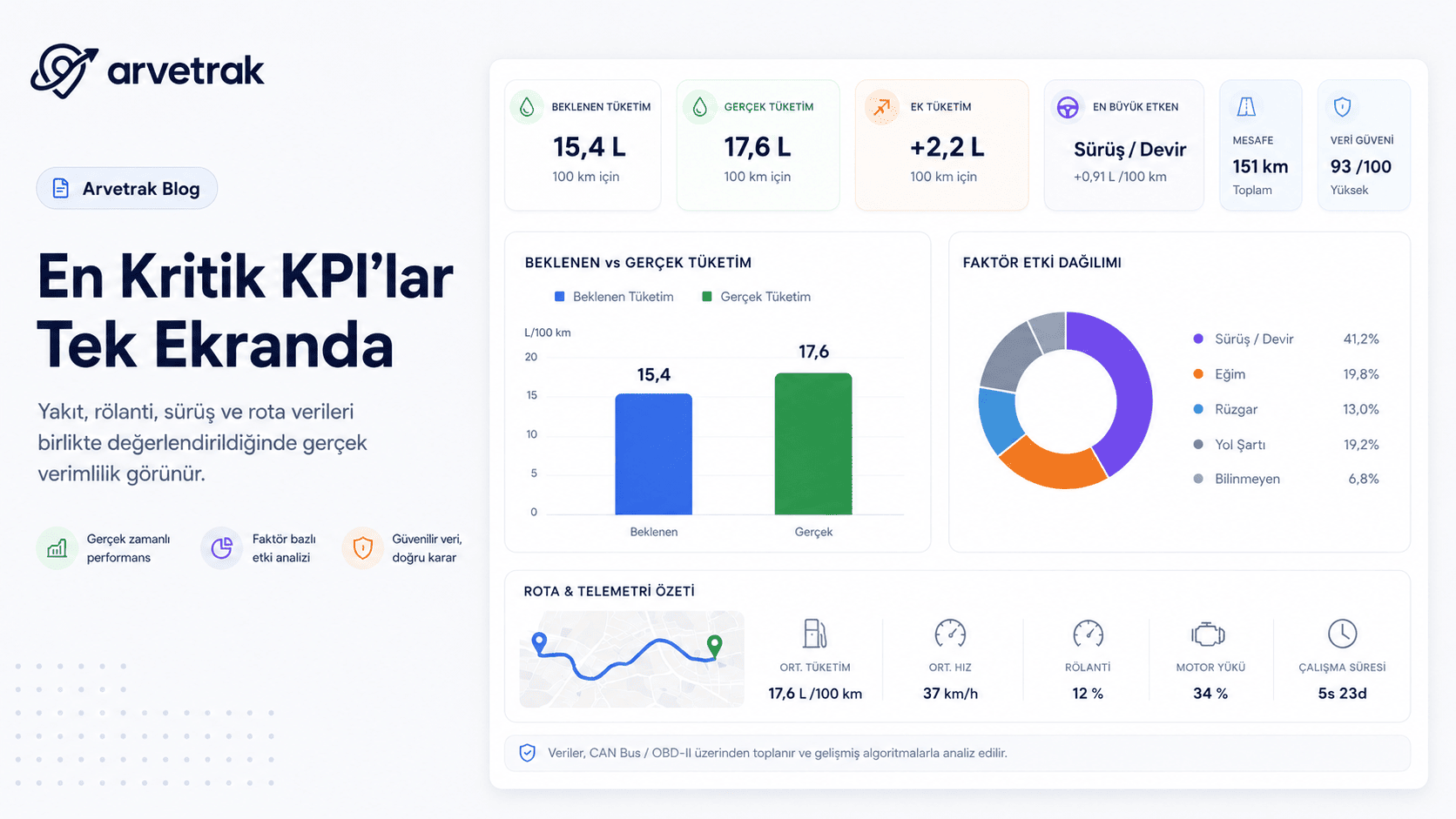 Filo verimliliği KPI verilerini gösteren grafik.
