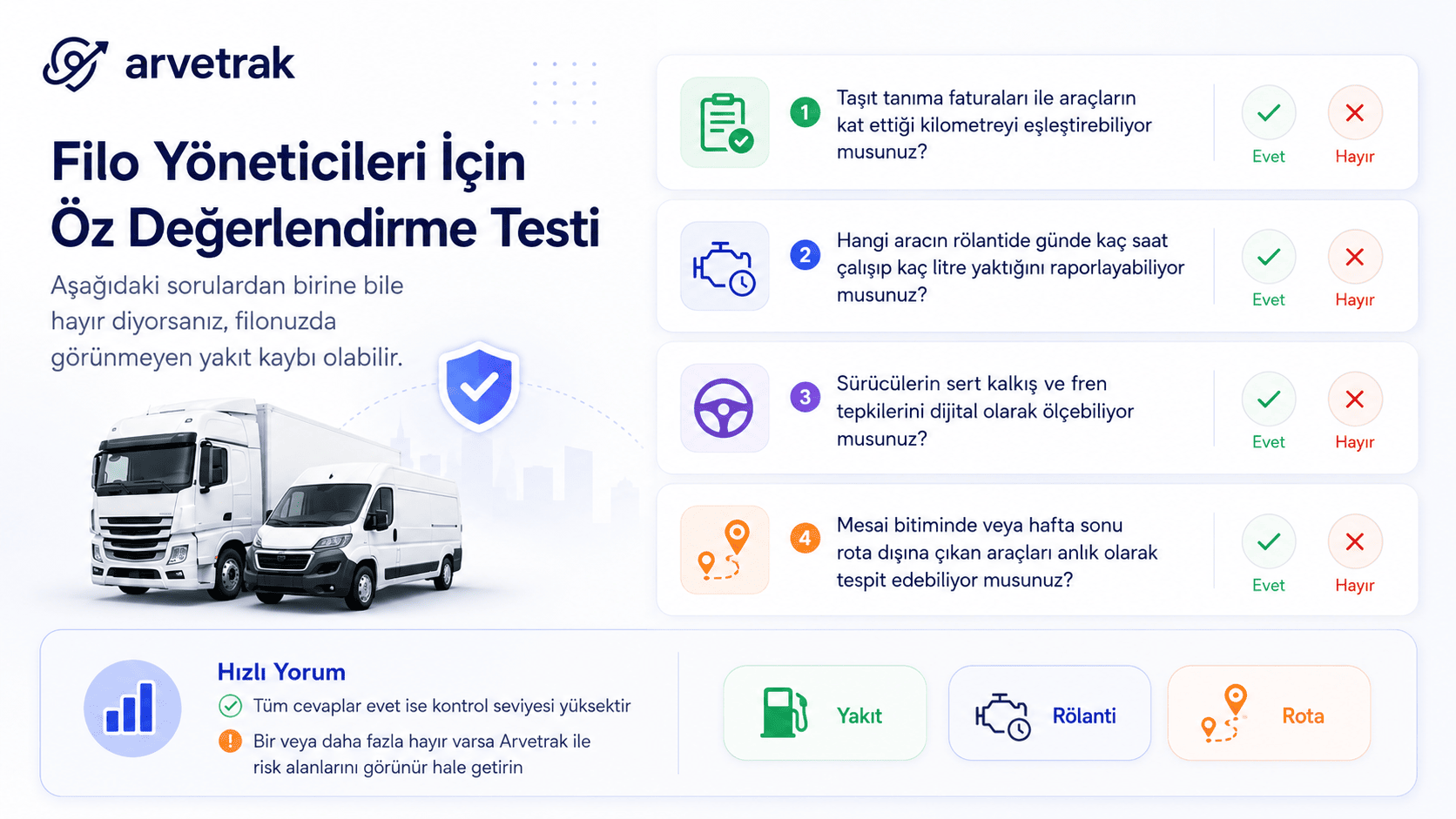 Yakıt kontrolü öz değerlendirme ekranı.