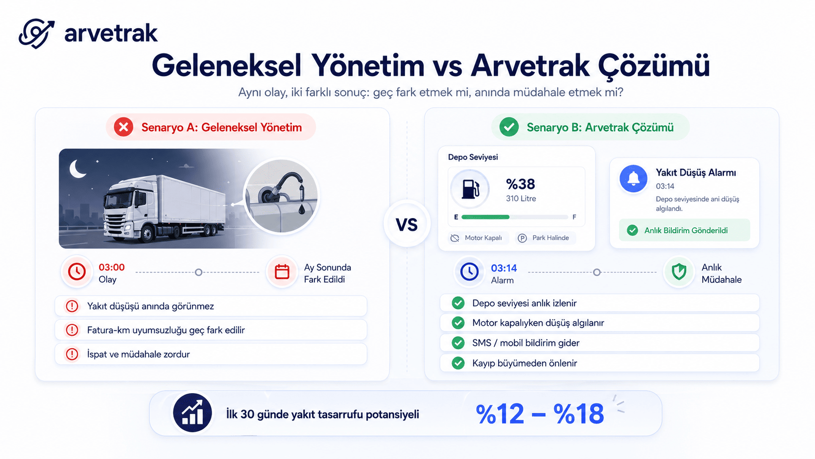 Yakıt yönetimi çözümlerini karşılaştıran ekran.