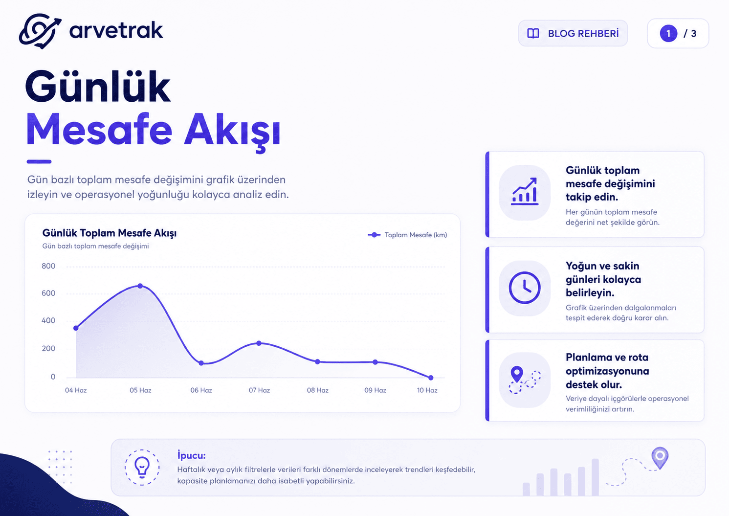 Günlük mesafe ve kilometre kontrolü raporu.