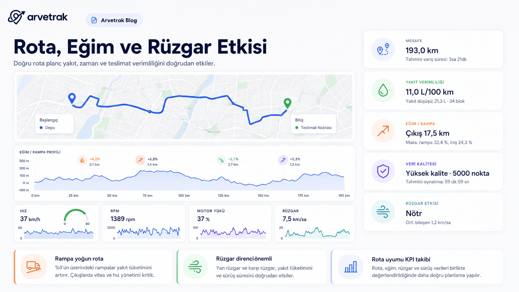 Rotada eğim ve rüzgâr etkisini gösteren analiz ekranı.
