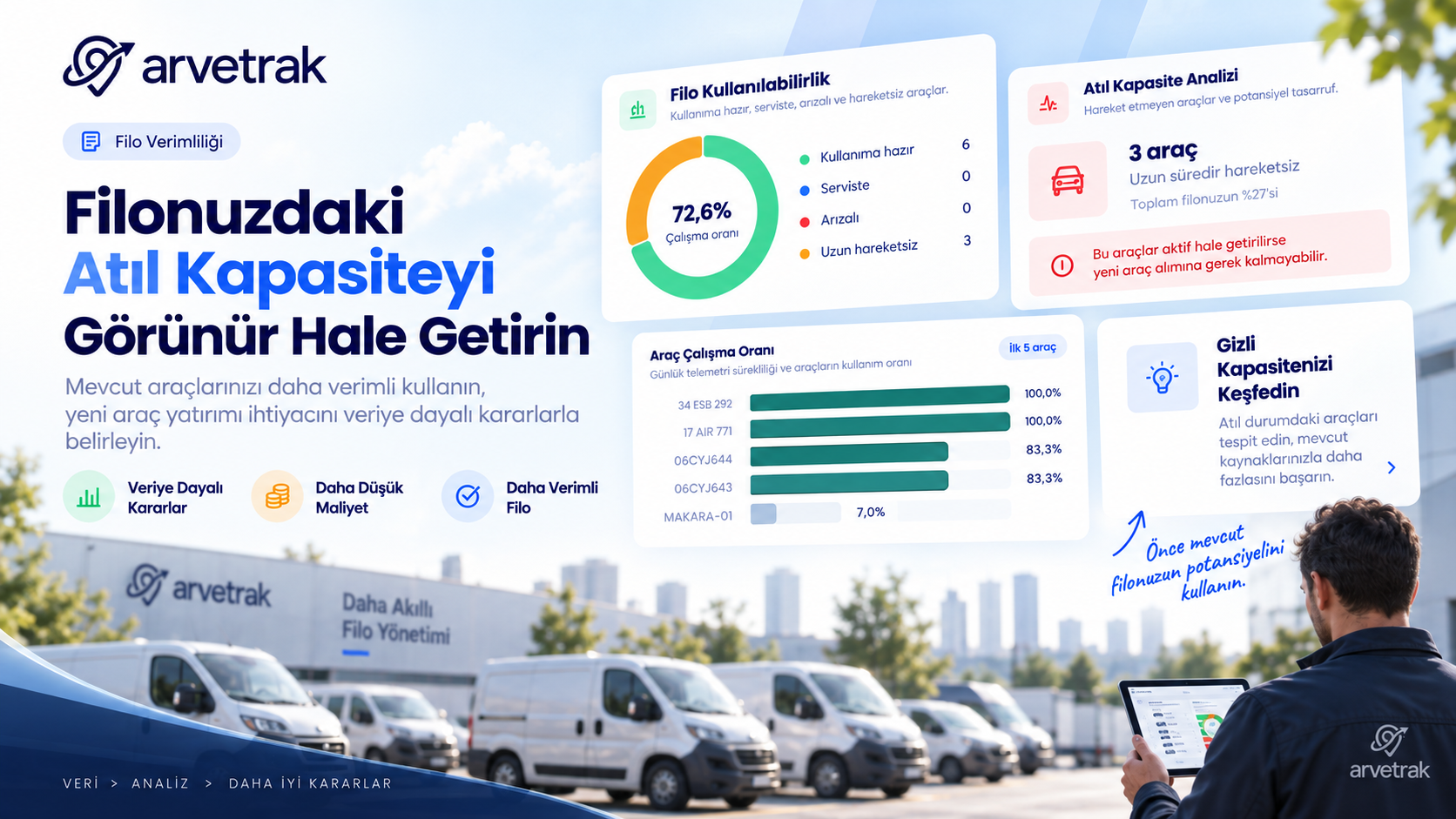 Operasyonel Karar Senaryosu: Yeni Araç Almak Gerçekten Gerekli Mi?