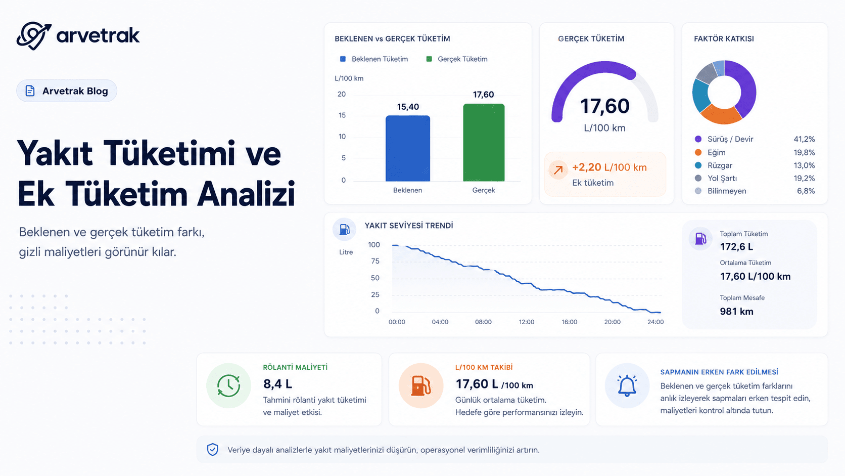 Filo yakıt tüketimi analizi ekranı.