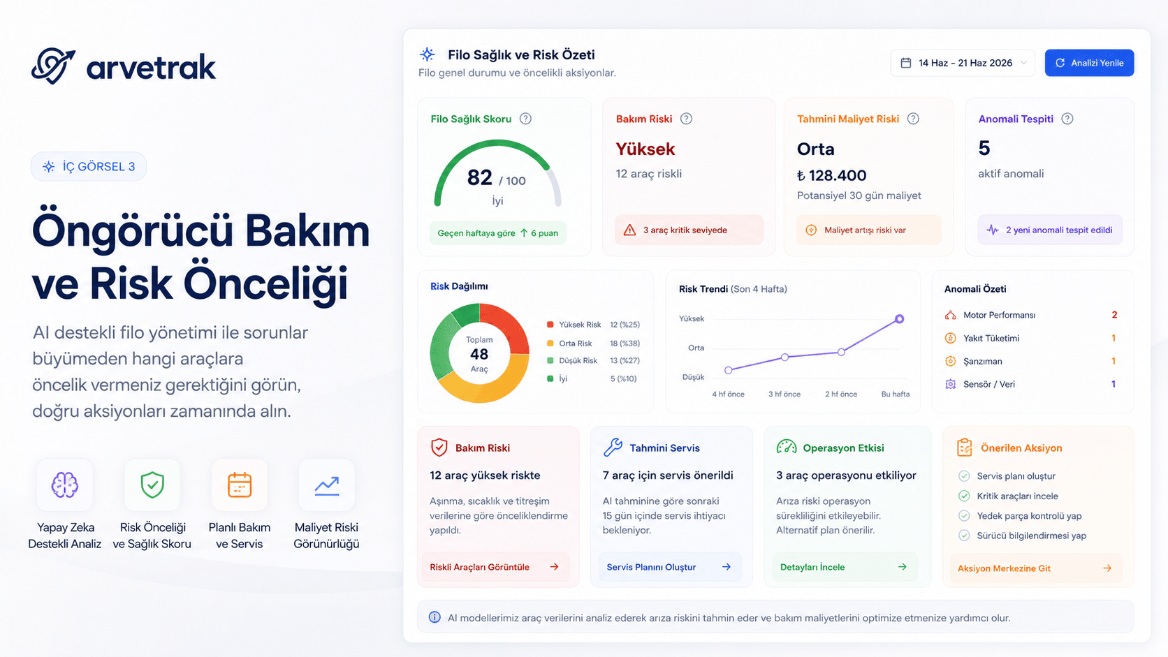 Filo yönetiminde yapay zekâ öngörü analizi ekranı.
