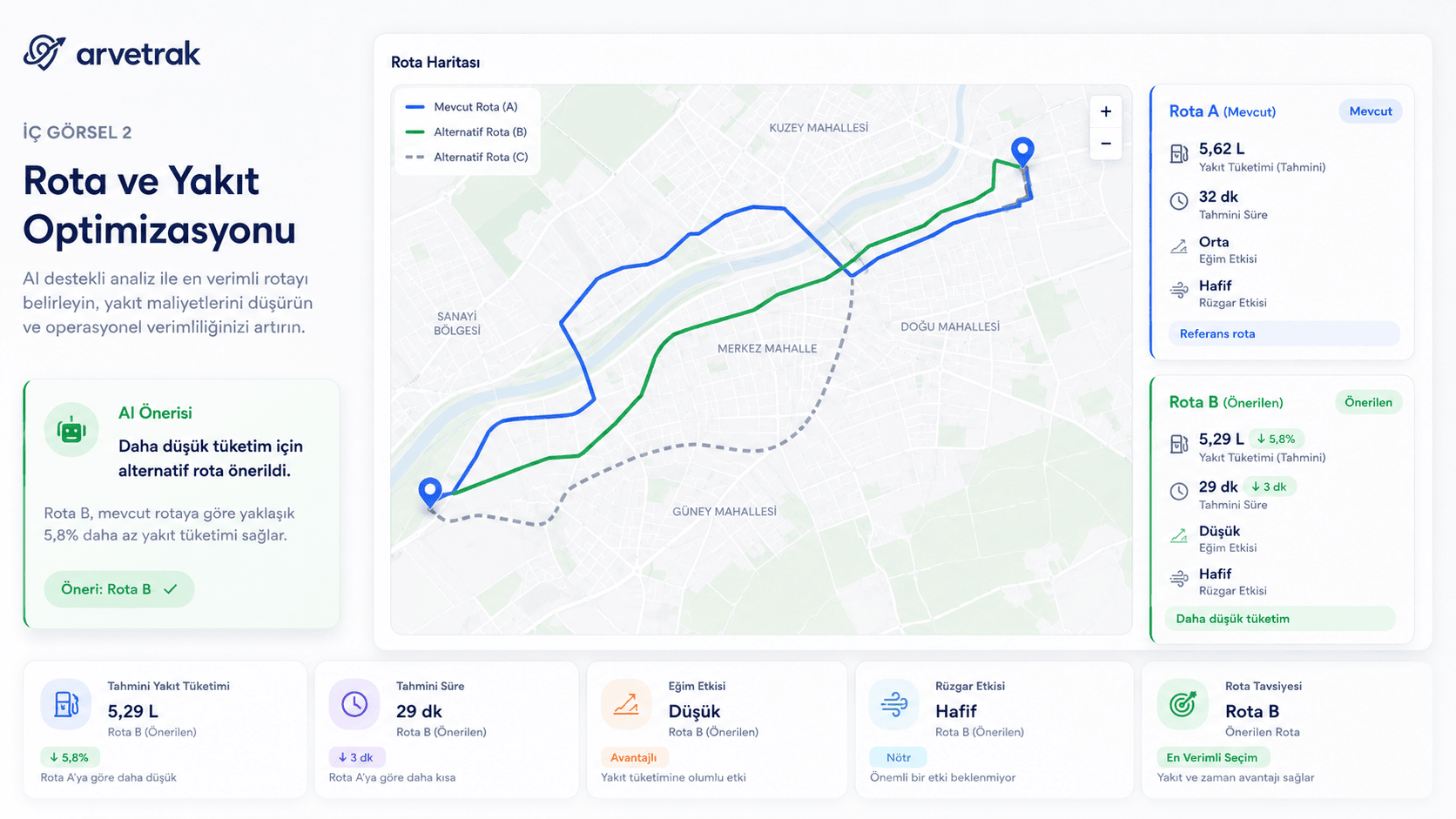 Yapay zekâ ile rota ve yakıt optimizasyonu ekranı.