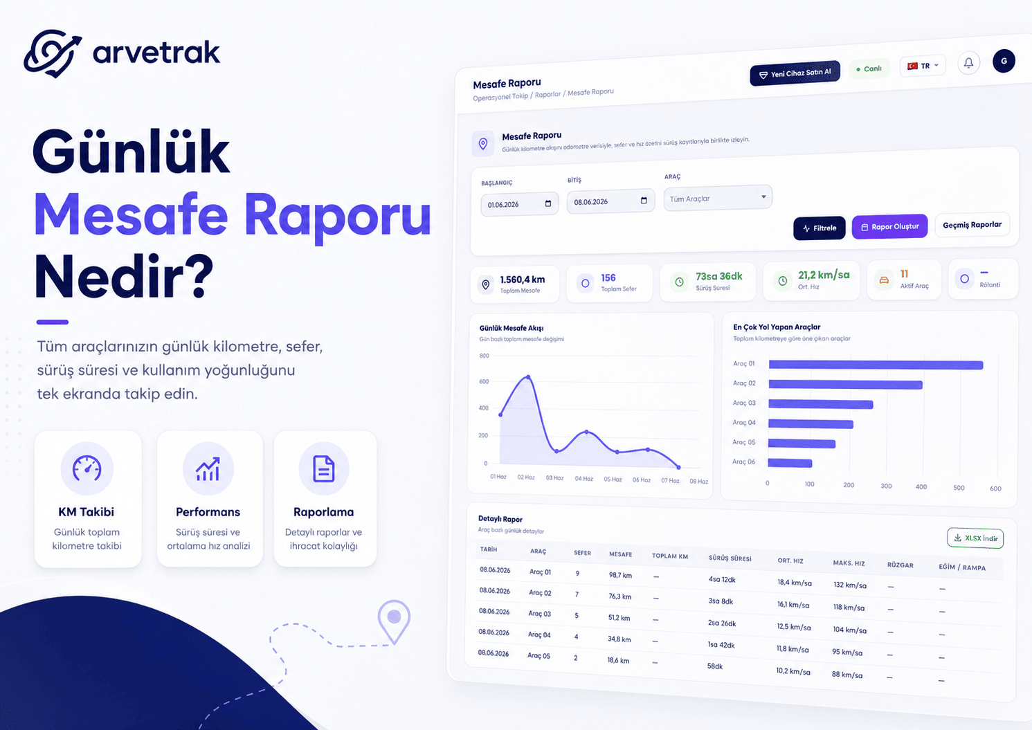 Arvetrak günlük mesafe raporu ve araç bazlı kilometre takip ekranı