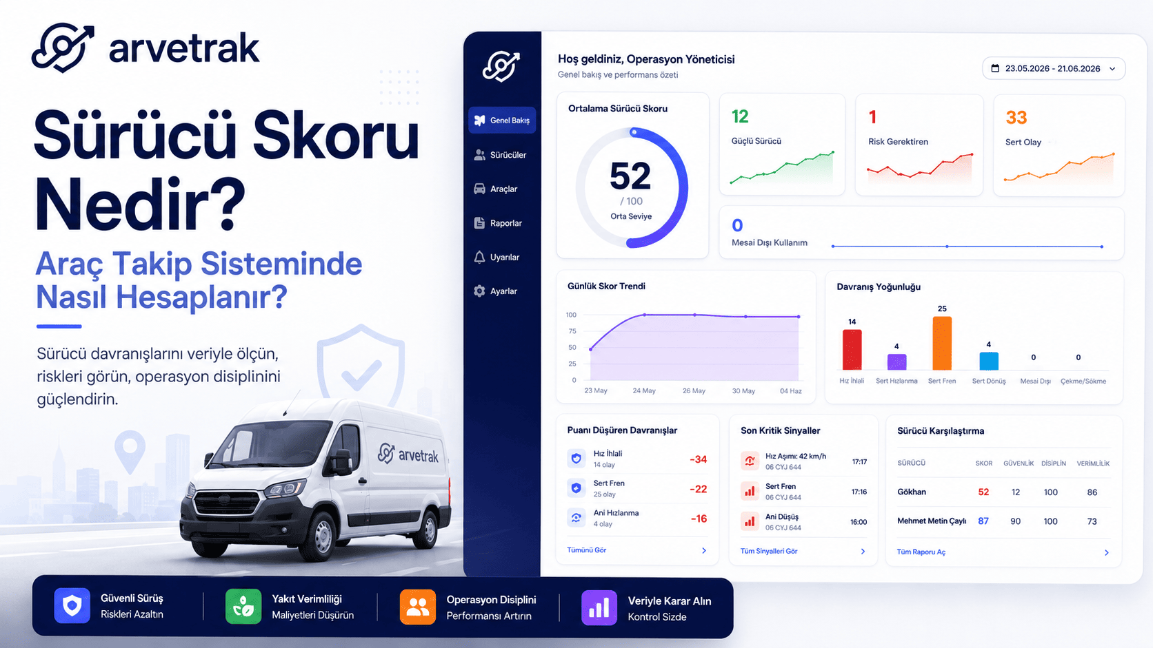 arac takip sistemi sürücü skoru nasıl hesaplanır