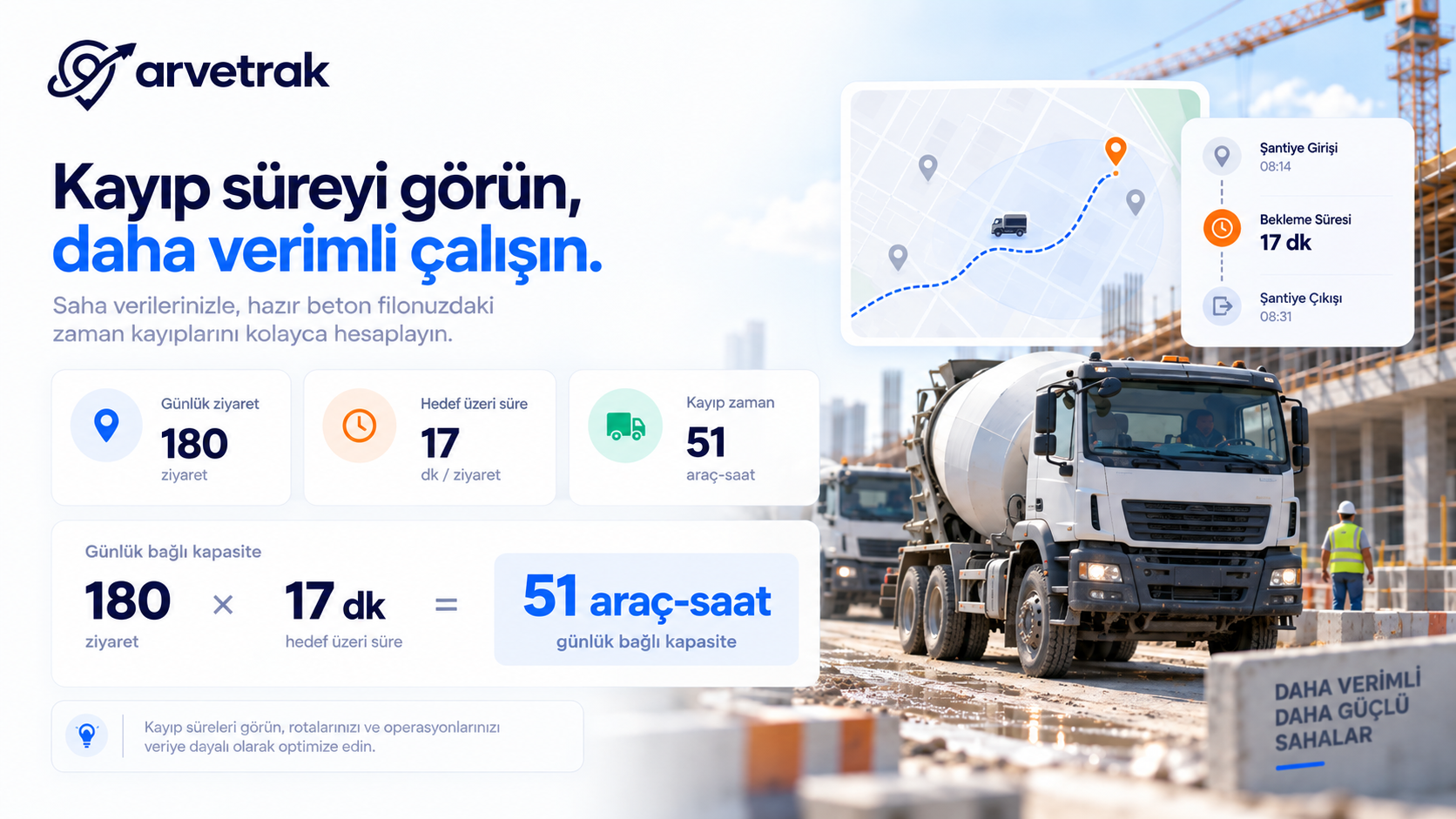 Beton Mikseri Şantiye Bekleme Süresi Nasıl Ölçülür?