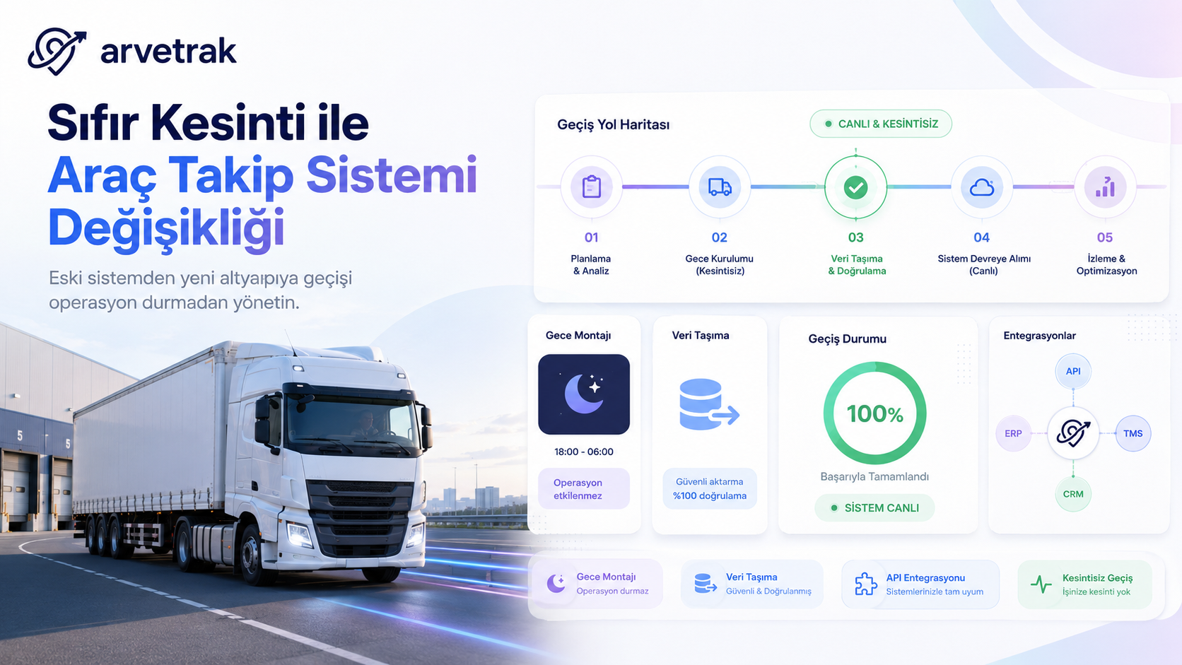 Lojistik filolarda gece vardiyasında araç takip sistemi değiştirme montajı ve sıfır operasyonel kesinti uygulaması
