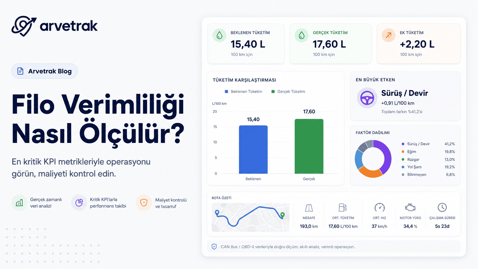 Filo verimliliği analizi.