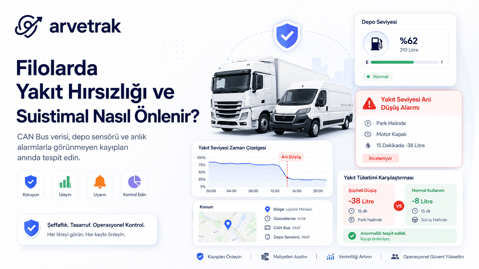 Lojistik araçlarında yakıt tüketimi analizi ve filo maliyet yönetimi ekranı