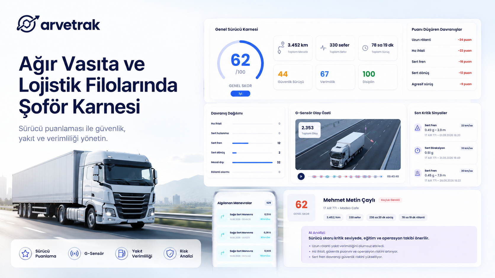 Lojistik tır filolarında araç takip sistemi ile şoför karnesi ve sürücü davranış analizi ekranı