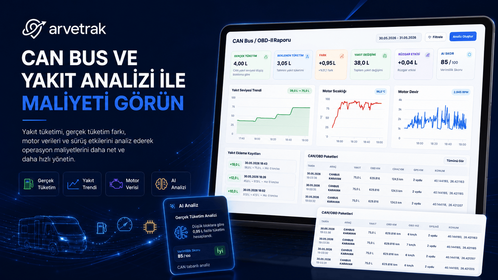 Araç elektroniği ve CAN Bus verisi