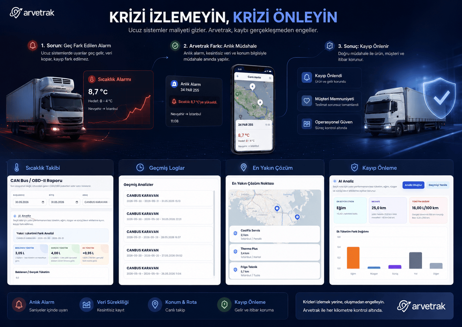 Araç takip paketleri ve fiyatlarını gösteren karşılaştırma ekranı.
