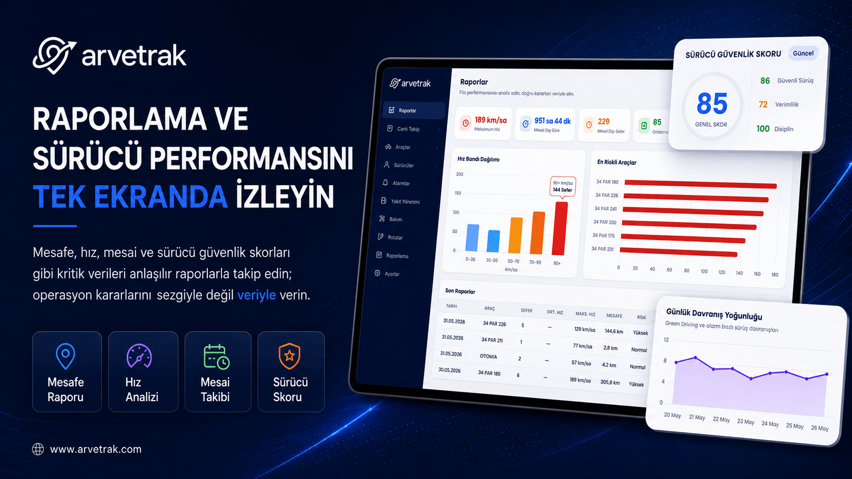 Sürücü performans takibi ekranı.