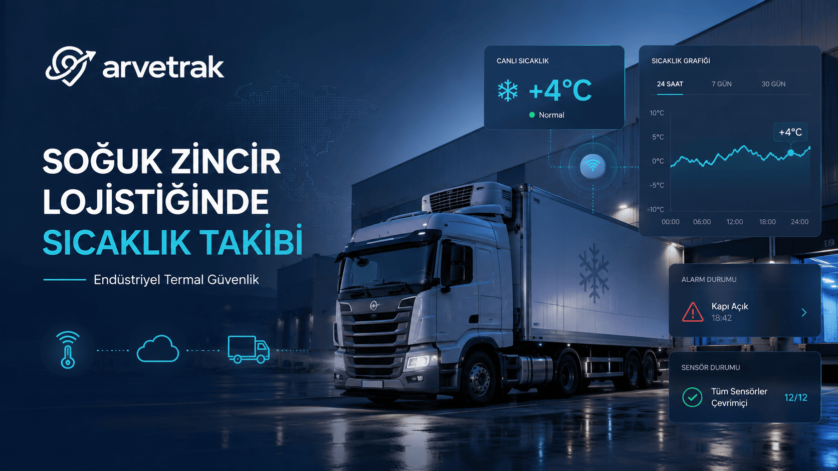 Soğuk zincir lojistik kamyonu