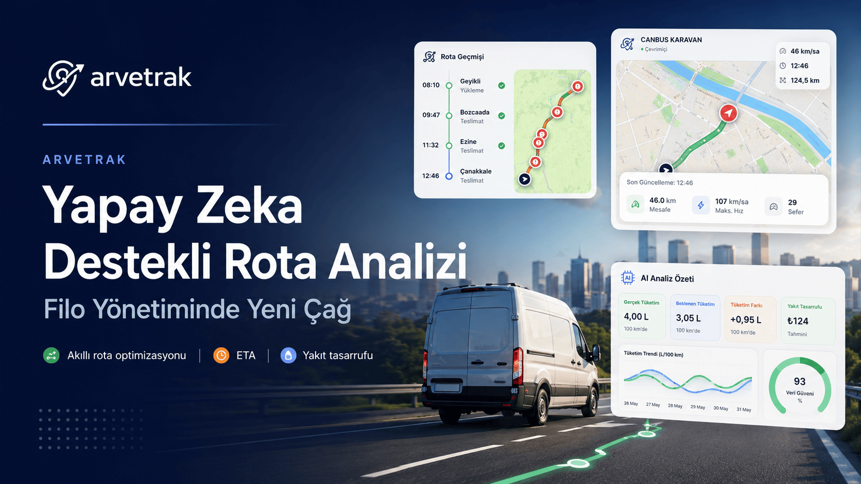 Yapay zekâ destekli rota analizi.